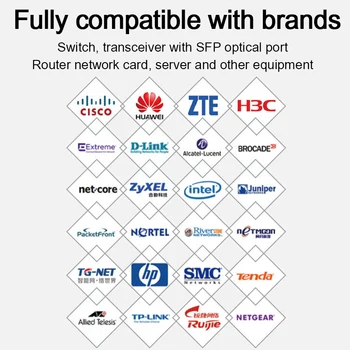 10Gb SFP+ DAC Cablu Twinax, Pasiv, Compatibile cu Cisco SFP-H10GB-CU2M, Ubiquiti, Intel, Mikrotik, Netgear, D-Link, 1m,2m,5m