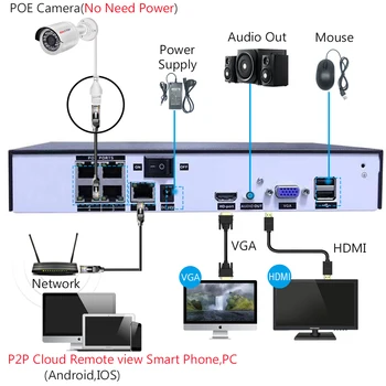 2MP1080P HD XPOE de Supraveghere Video rezistent la apa IP NVR KIT 2/8CH Audio Camera RecordIR-Cut viziune de noapte de P2P Sistemul de Securitate CCTV