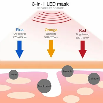 3 Culori LED Masca Faciala cu LED Foton Terapie Masca de Fata Anti-imbatranire Anti Acnee Îndepărtarea Ridurilor de Îngrijire a Pielii, Strângeți Salon de Frumusete