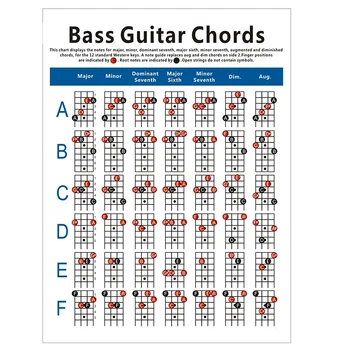 Bass Guitar Chord Chart 4 String Guitar Chord Sex Cu Degetul Diagrama De Exercițiu Diagrama Mici