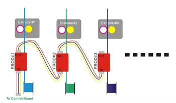 Filament Bobină de a Alerga Afară Folosit Senzorul de Detectare a Modulului Pentru Multi Extruder Imprimantă 3D DIY Kit Conexiune Serială Multi Intrare