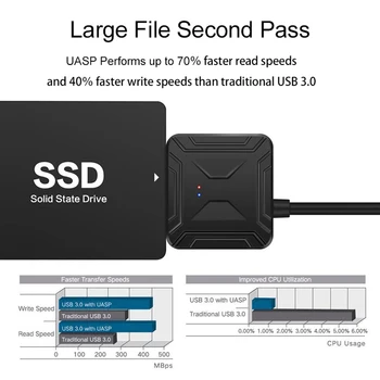 Fir Adaptor cu Fir Converti Cabluri USB 3.1 Type C la 2.5 3.5 inch SATA III HDD SSD Exterior Cablu Convertor 1.4 ft