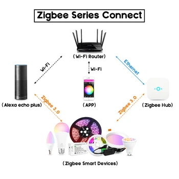 Gledopto Zigbee 3.0 2ID / 1ID Inteligent RGBCCT Comutator DC12-24V Benzi cu LED-uri de la Distanță Dimmer Controler de Lucru cu Alexa ECHO