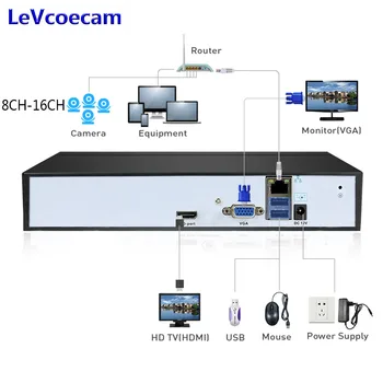H. 265 CCTV NVR de Securitate, Supraveghere Video Recorder 16CH 5MP 8CH 4MP 4CH 5MP Ieșire Mișcare Detecta ONVIF XMeye