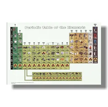 IA ȚEAVĂ BĂIAT Tabelul Periodic al Elementelor Poster - Mari Grafice Ilustrate pentru Copii cu Element Detalii și Exemple