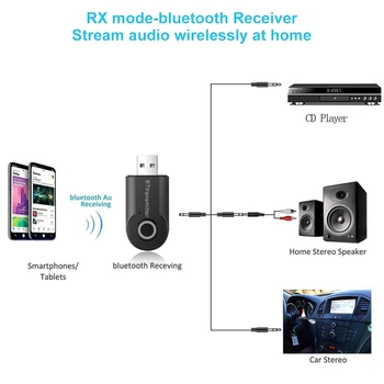 KEBIDU Bluetooth Transmițător Jack de 3,5 MM Audio Adaptor Wireless Audio Stereo Bluetooth Transmițător Adaptor pentru Casti TV