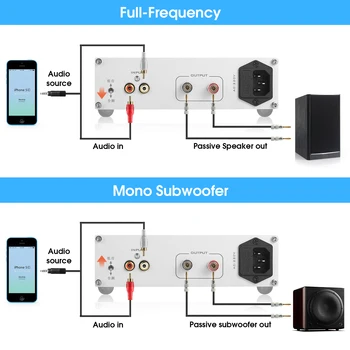 Nobsound HiFi 600W Mono Subwoofer / Full-Frecvență Putere Amplificator Digital Audio Amplificator pentru Sisteme Home Theater