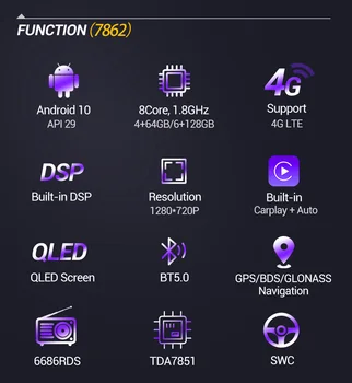 NOU! 6+128G Android10 1280*720QLED DSP BT5.0 WIFi Auto Auto Radio player Multimedia Pentru Audi A3 2006-2012 player Auto carplay