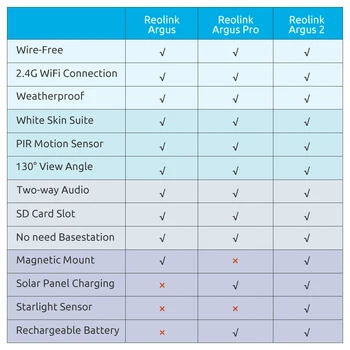 Reolink Argus Pro Cablu-Gratuit Camera IP 1080P în aer liber, Full HD, Wireless, rezistent la Intemperii Securitate Baterie Reîncărcabilă