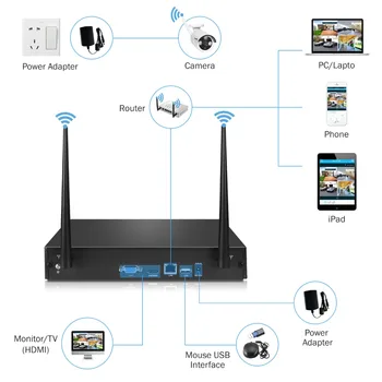 SANNCE Wireless Sistem CCTV 1080P HDD de 1TB 8CH NVR IP IR-CUT în aer liber, CCTV, Camera IP de Securitate Sistem de Supraveghere video Kit